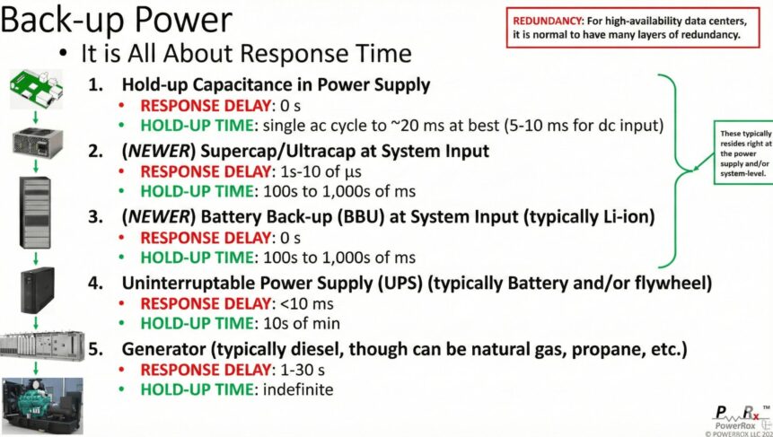 AI & Energy Storage: Why It Matters for Data Centres